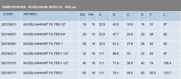 Bioflux Filter Abmessungen